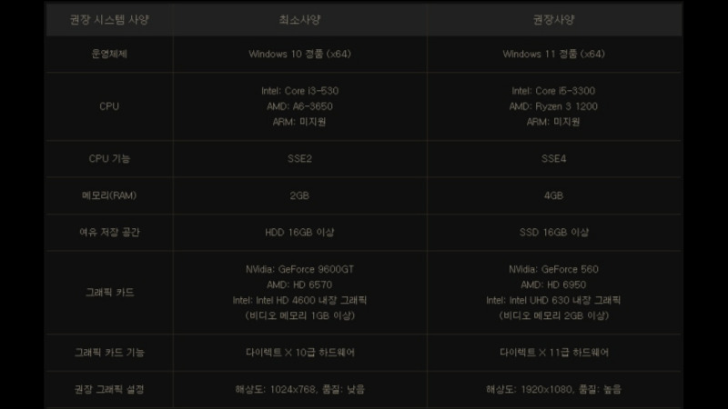 롤 윈도우 시스템 사양